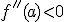 f''(a)<0