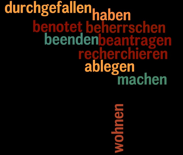 benotet