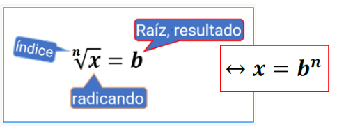 Expresión de la equivalencia entre una raíz y una potencia