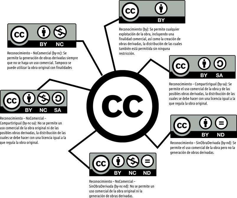 6 LICENCIA CC