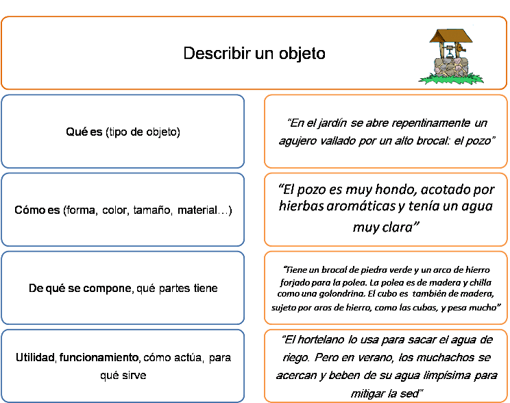 Pasos para hacer una descripción de objetos