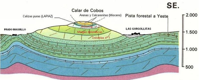 Corte geológico
