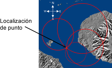 Localización por GPS
