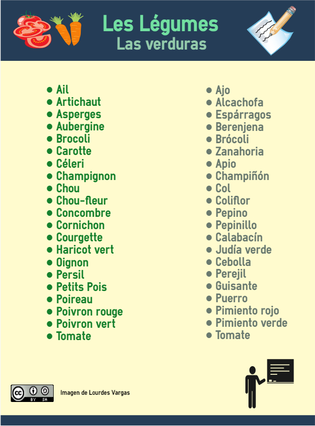 Verduras
