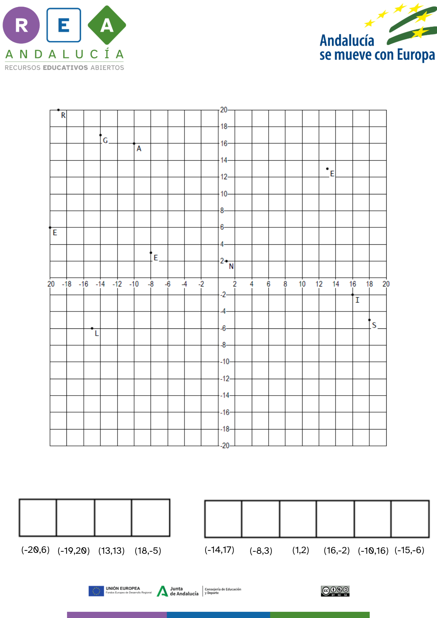 en la imagen se muestran dos líneas perpendiculares en el centro y una cuadrícula que resulta de líneas paralelas a las dos perpendiculares. Cada cuadro está numerado y aparecen diferentes letras que nombran a una serie de puntos dispuestos en la cuadrícula. Al final hay una serie de casillas en blanco con una coordeanda al pie de cada una