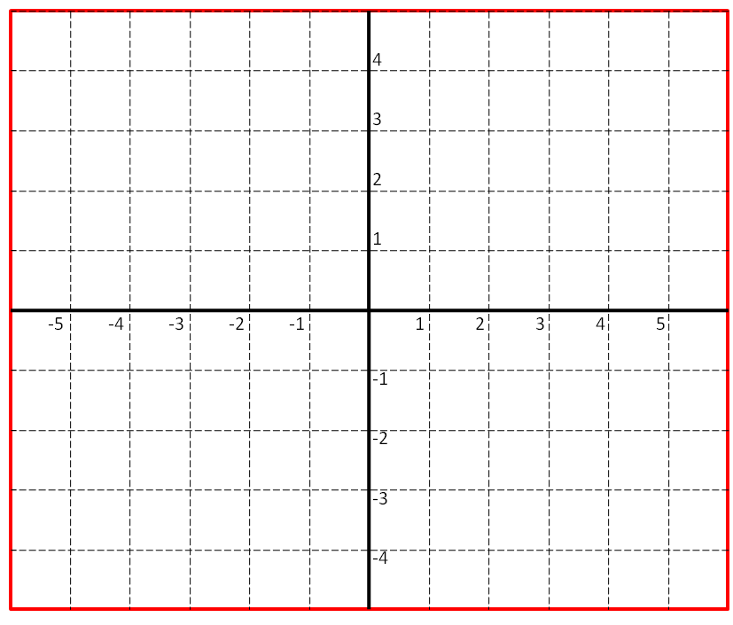 se representa el eje de ordenadas y el eje de abscisas en una cuadricula, ambos ejes están numerados y nos servirán por tanto para poder situar puntos con unas coordenadas determinadas