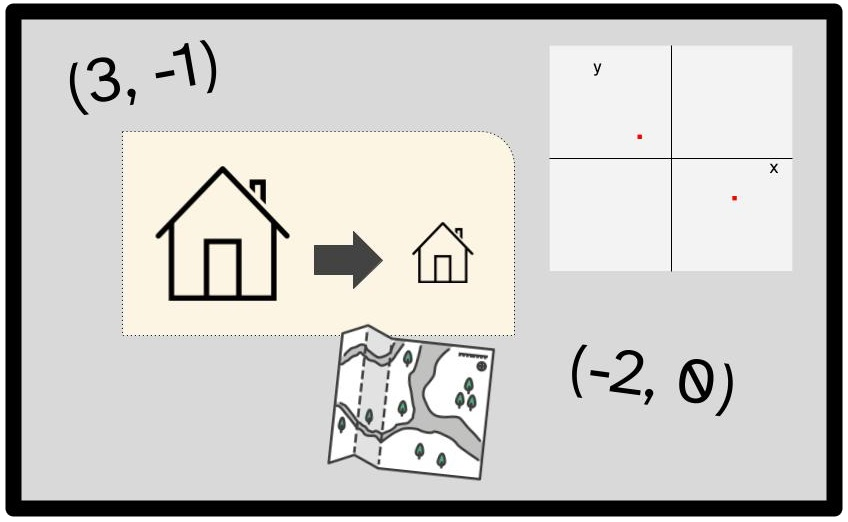 imagen con diferentes símbolos matemáticos y palabras relacionadas con el plano, el sistema de coordenadas y el movimiento