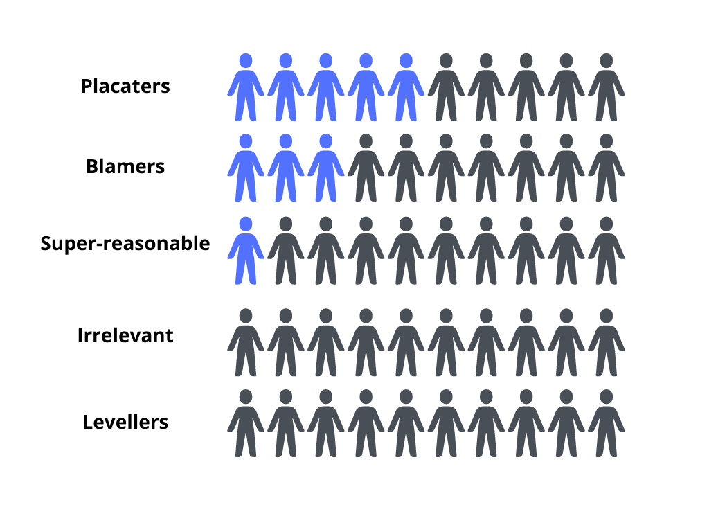 La imagen muestra el porcentaje de individuos en la población que adopta cada uno de los roles.