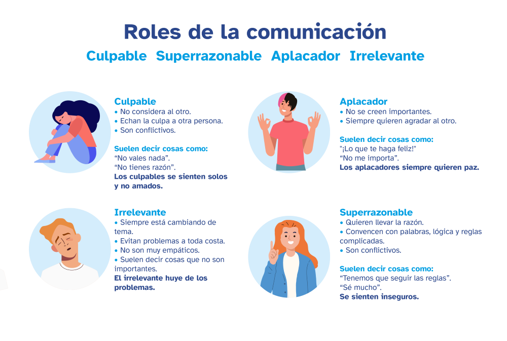 La imagen muestra los roles de la comunicación