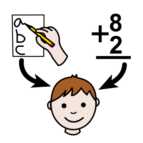  La imagen muestra la cabeza de un chico y encima de él una operación matemáticas y un papel con tres letras.