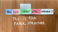 La imagen muestra la creación con papel de la estructura de las preguntas