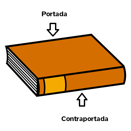 La imagen muestra un libro cerrado, en la parte de arriba aparece la palabra portada y una flecha que señala al libro y en la partte de abajo pone contraportada con una flecha que señala al libro