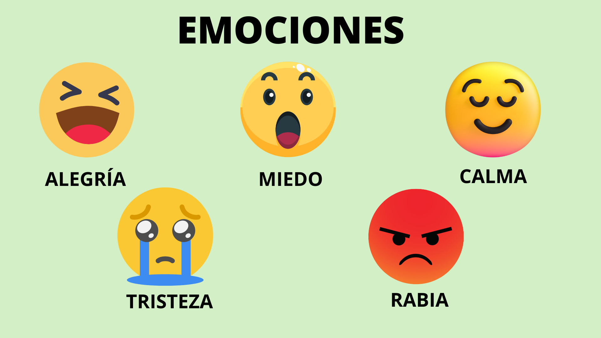 La imagen muestra emojis con la expresión de las cinco emociones: alegría, miedo, calma, tristeza y rabia