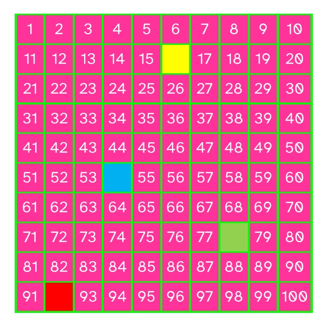 La imagen muestra la tabla de los números naturales hasta el 100, y en ella faltan algunos números cuyas casillas están coloreadas de distintos colores