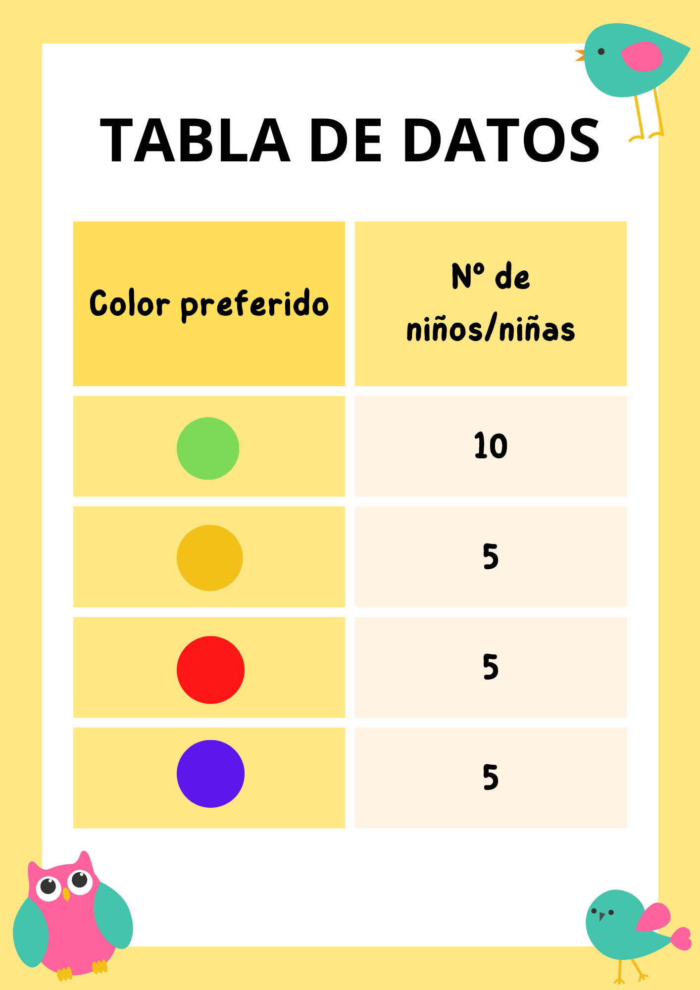 La imagen muestra una tabla de datos con dos columnas y cinco filas