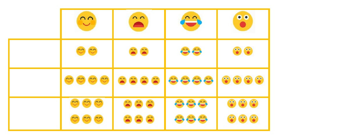 La imagen muestra una tabla de doble entrada con varios emojis en las casillas