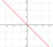 Función f3