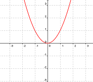 Función g1