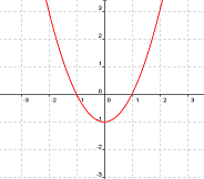Función g2