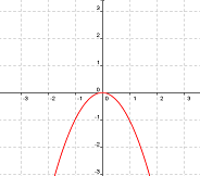 Función g3