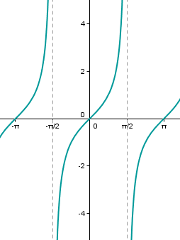 función f