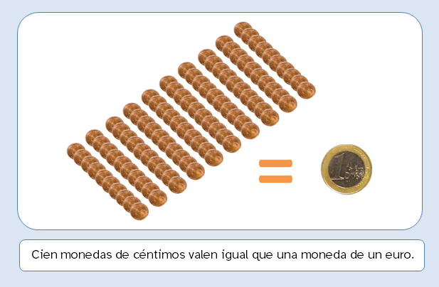 Cien monedas de un céntimo es igual a una moneda de un euro
