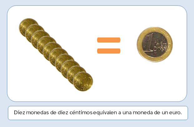 Diez monedas de diez céntimos es igual a una moneda de un euro