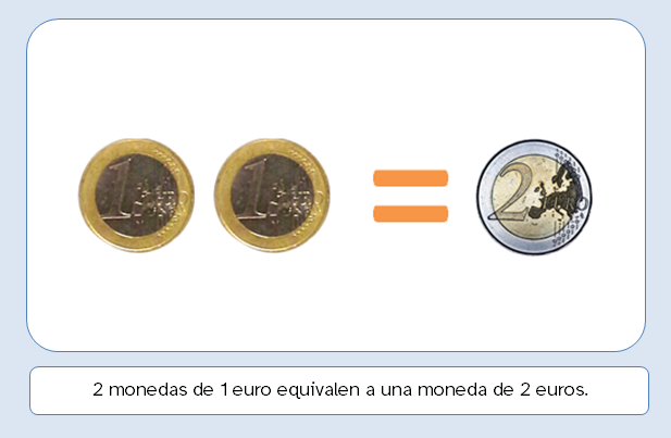 Dos monedas de un euro es igual a una moneda de dos euros