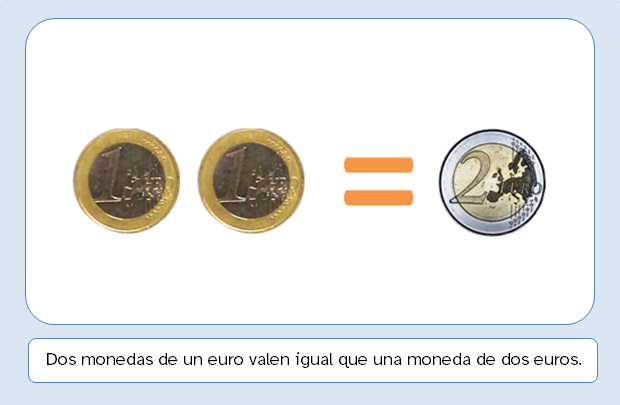 Dos monedas de un euro es igual a una moneda de dos euros