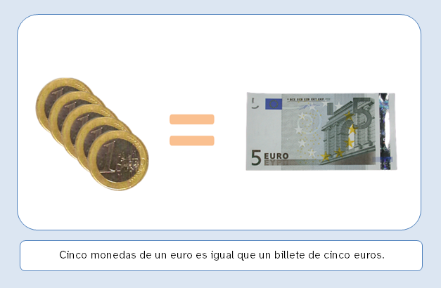 Imagen con cinco monedas de euro seguidas de un signo igual y un billete de 5 euros.