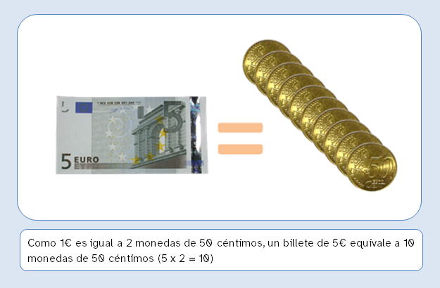 Imagen con un billete de cinco euros seguido de un signo igual y diez monedas de 50 céntimos.