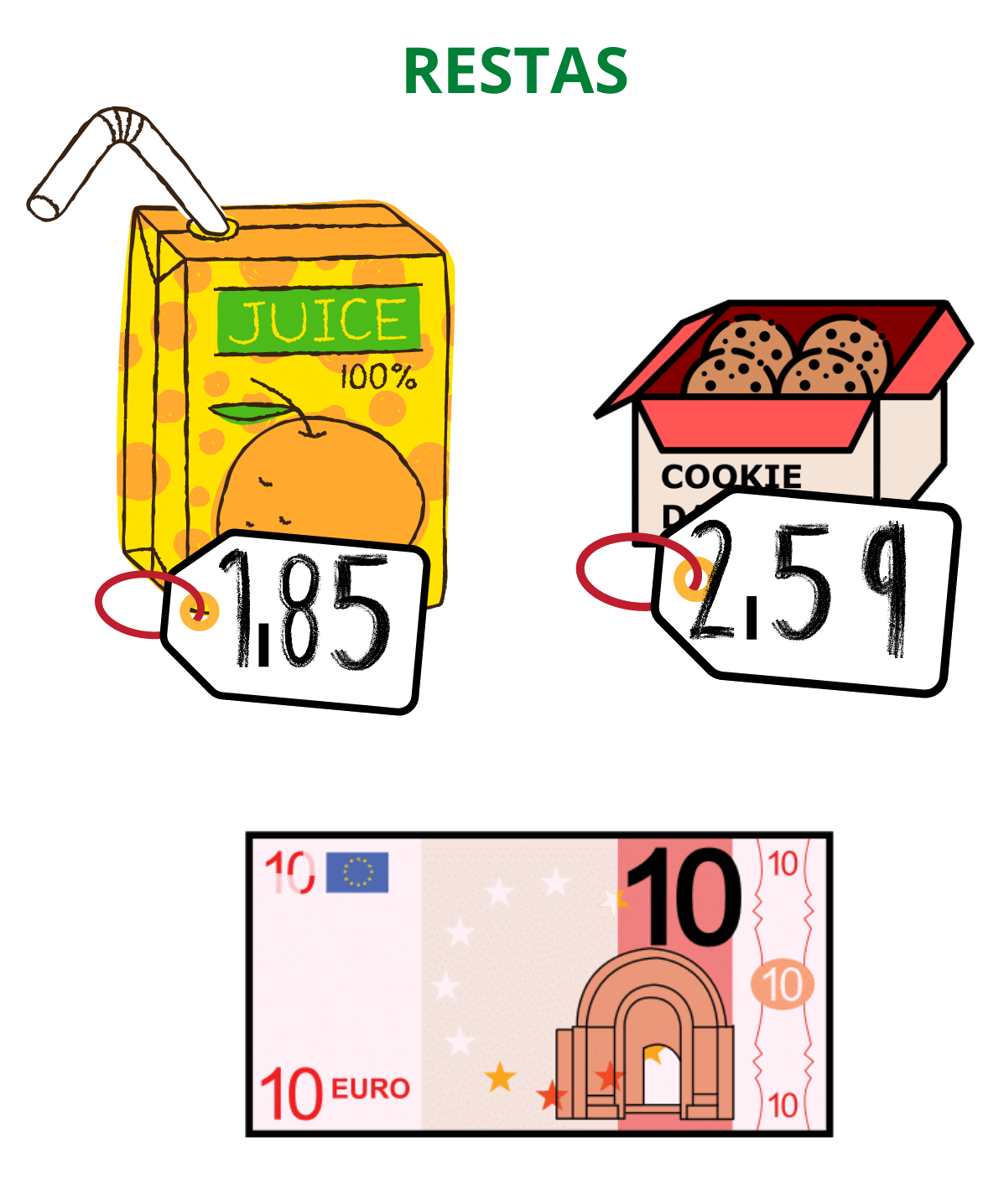 Imagen de dos productos con su precio y un billete de 10 euros en la parte inferior.