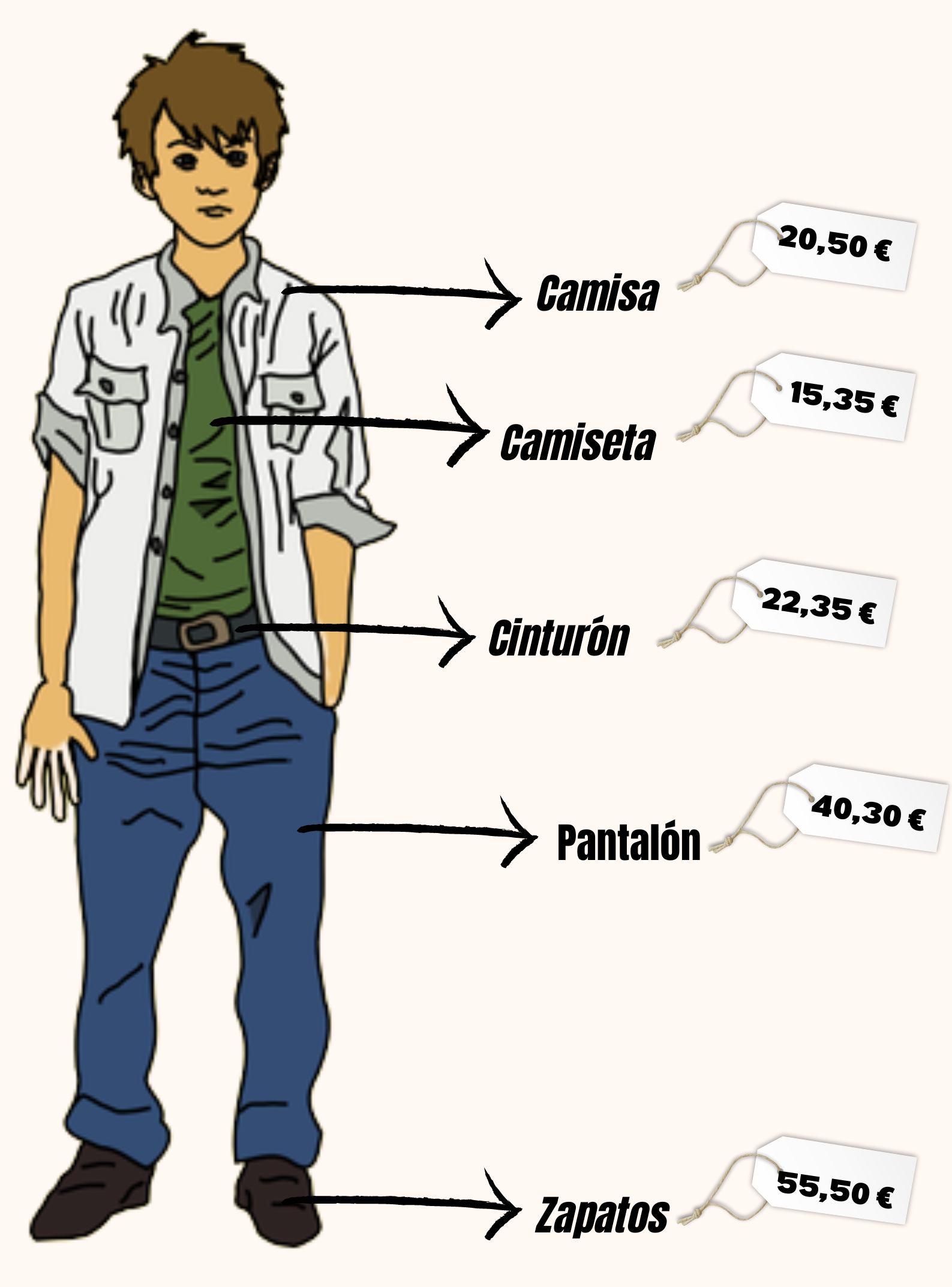 Imagen que muestra un chico vestido con prendas en las que se indican sus precios.