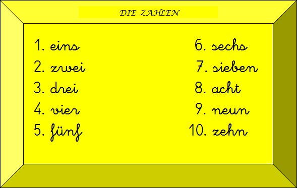 die Zahlen