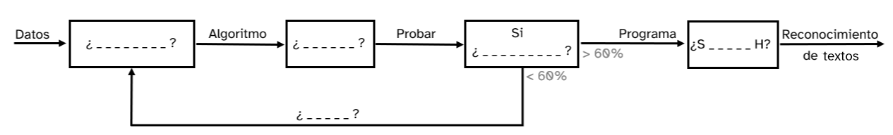 Imagen del diagrama donde se explica todo el proceso de reconocimiento de texto