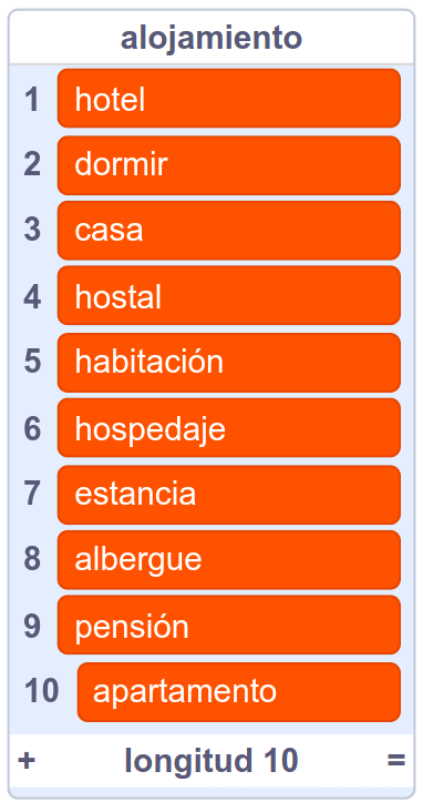 Imagen que describe una lista en Scratch para la necesidad de alojamiento