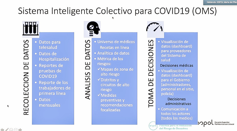 Sistema inteligente colectivo para COVID19