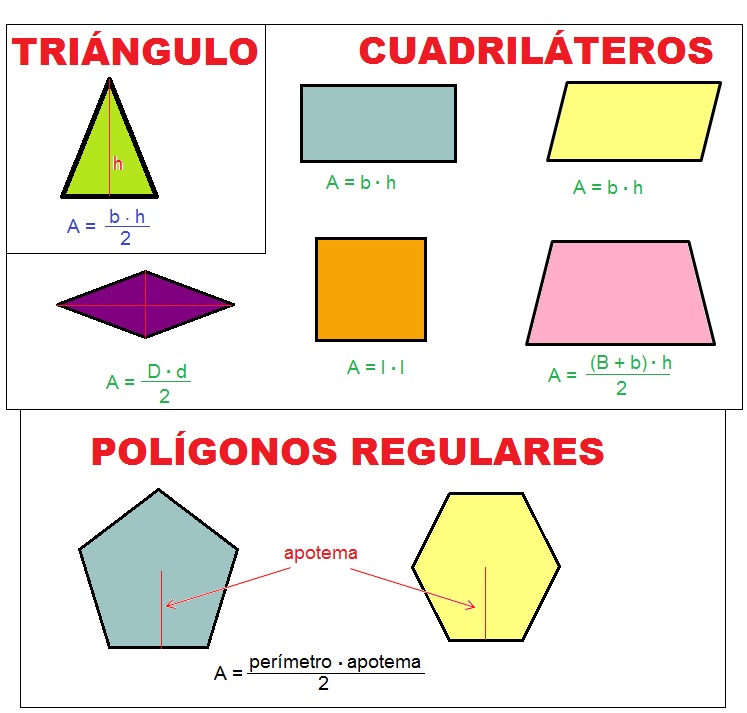 Áreas de figuras geométricas. Áreas de figuras geométricas.