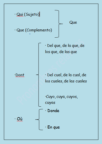 Relatifs