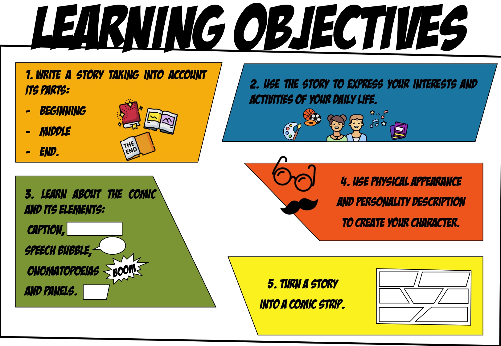 La imagen muestra una infografía de los objetivos de aprendizaje
