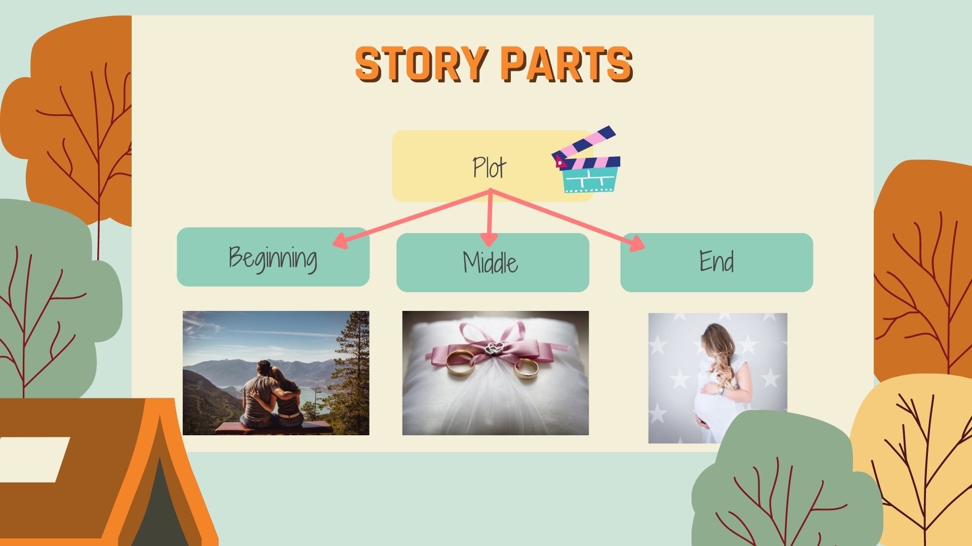 Story parts