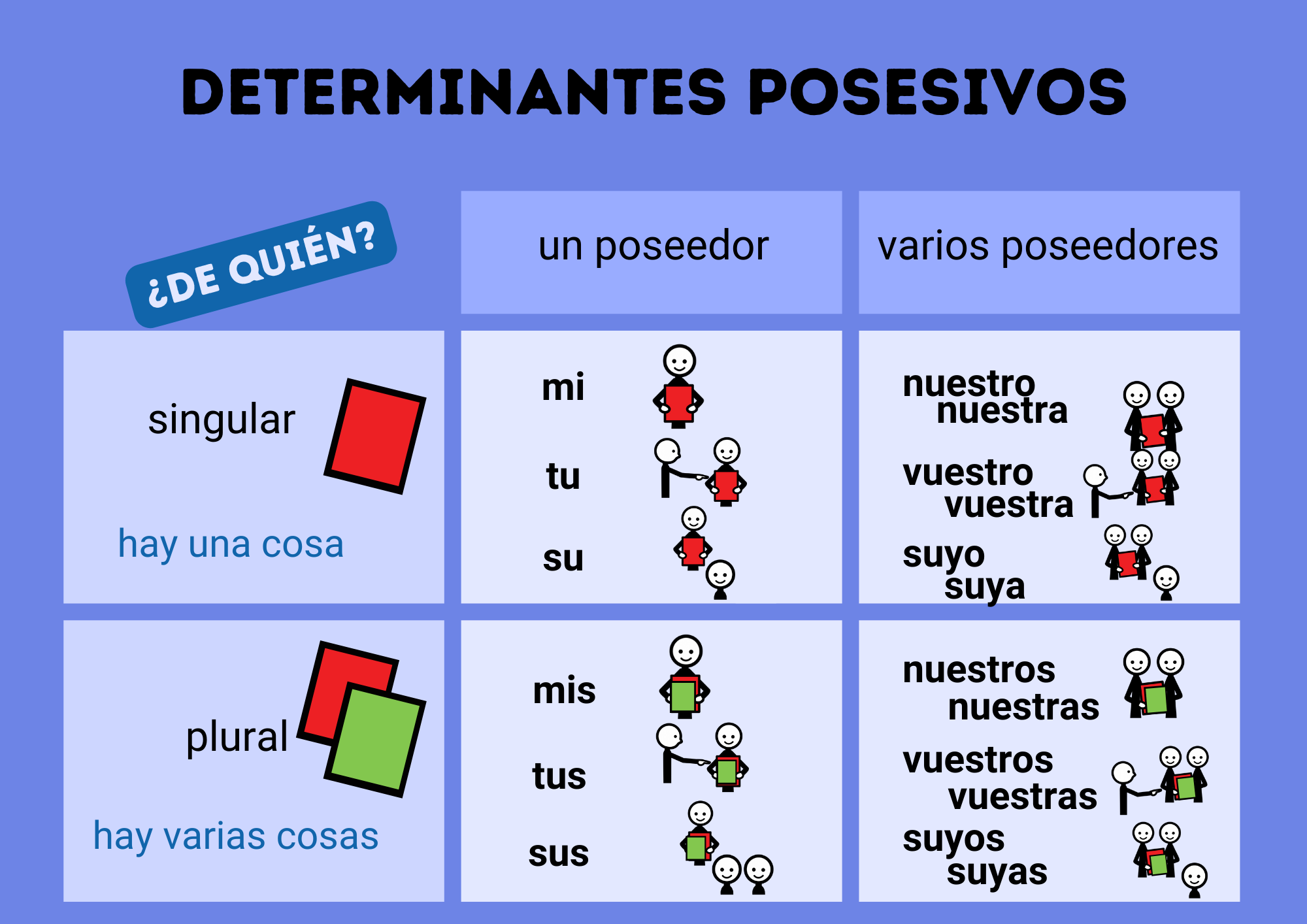 Distancia cerca: este, esta, estos, estos.