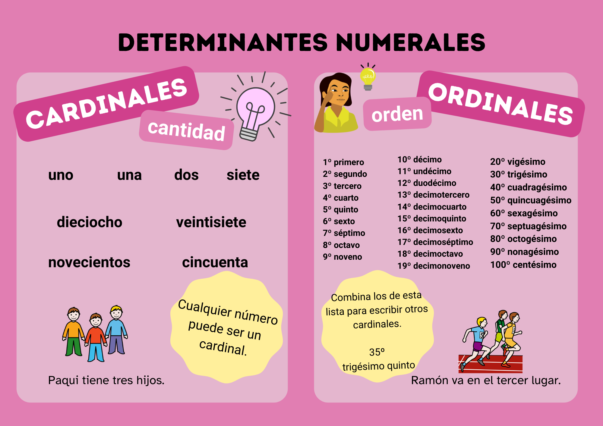 Distancia lejos: aquel, aquella, aquellos, aquellas.
