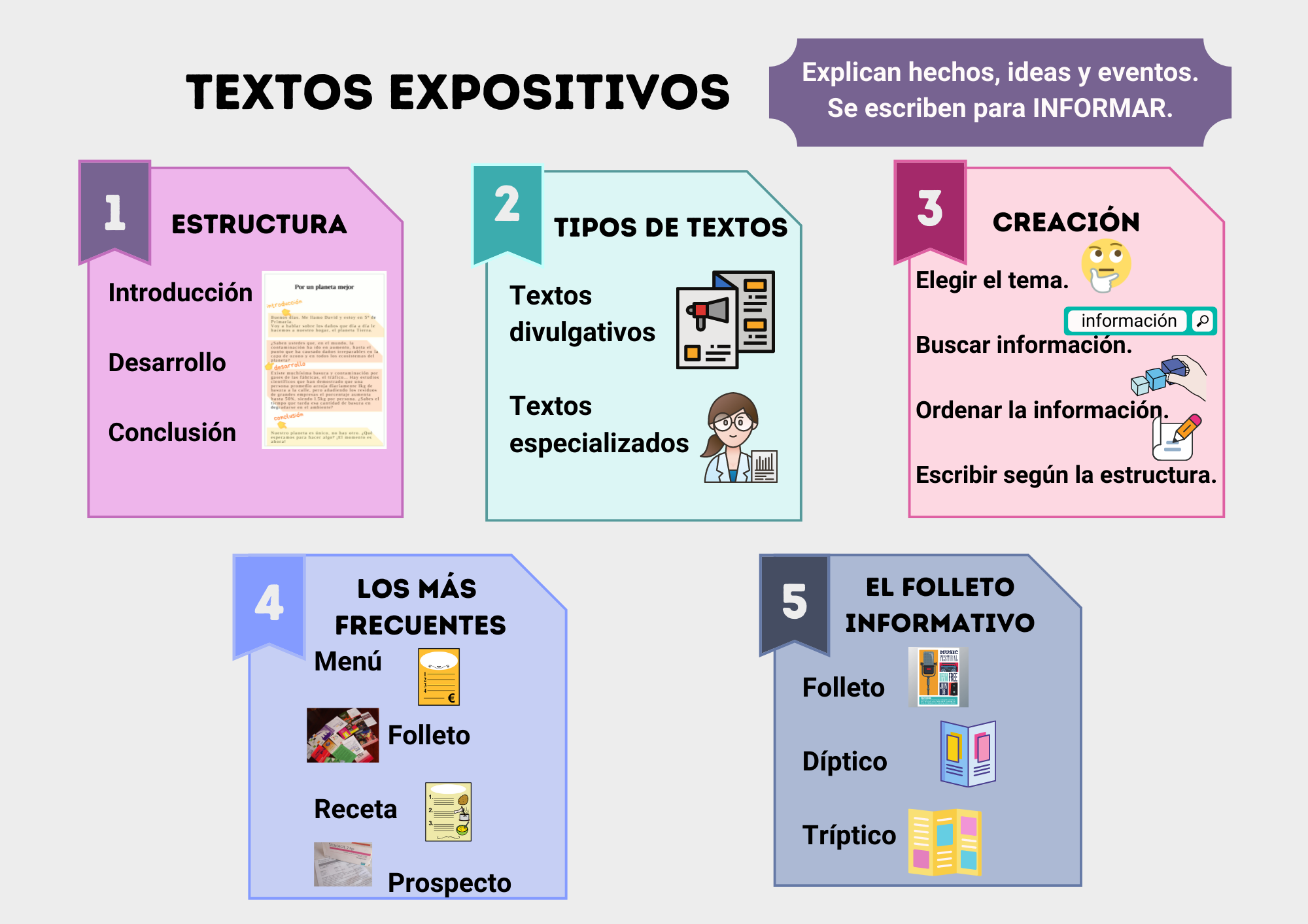 Textos expositivos. Estructura, tipos de texto, creación, los más frecuentes, el folleto informativo.