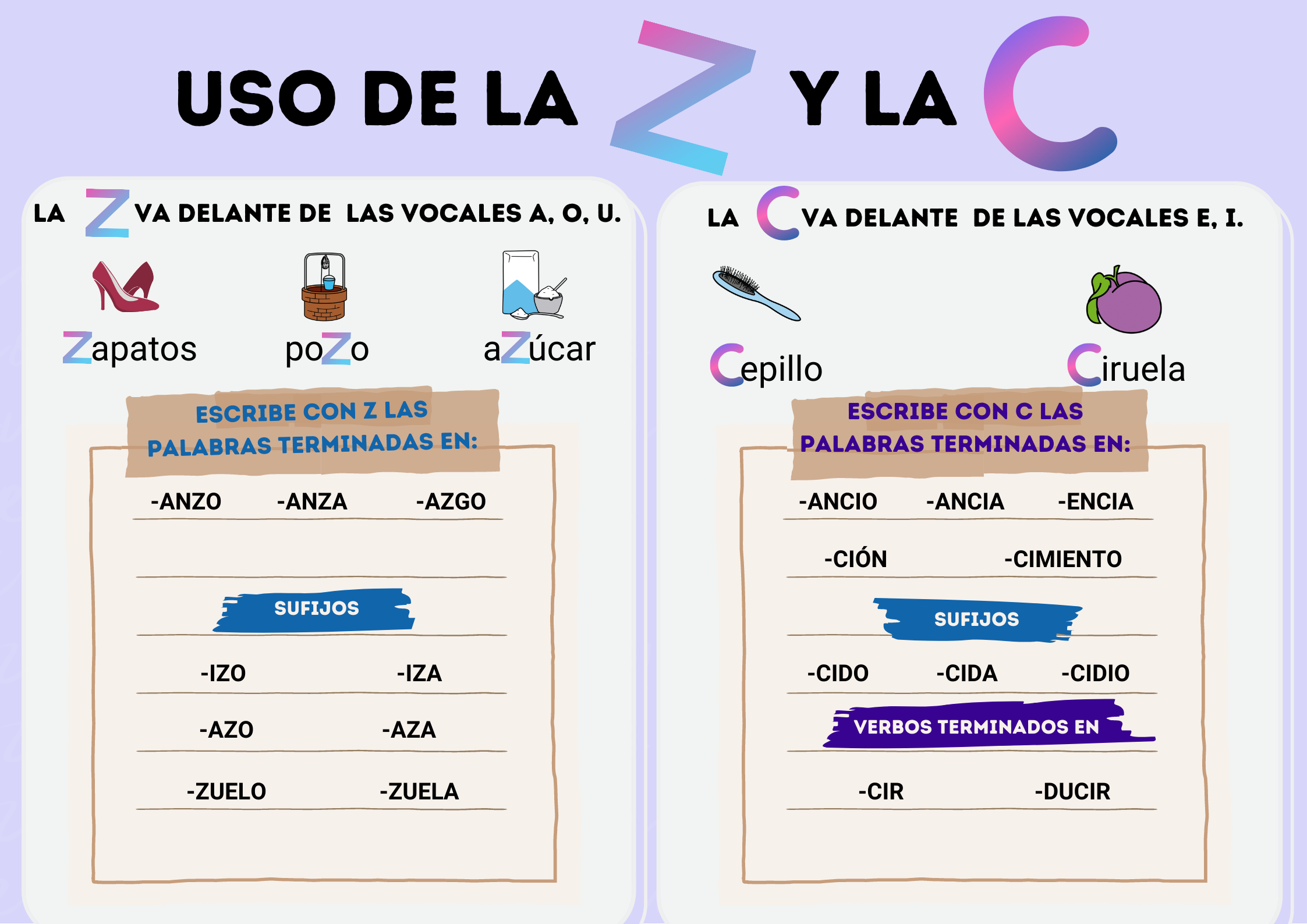 Uso de la z y la c. La z va delante de las vocales a, o, u. La c va delante de las vocales e, i.