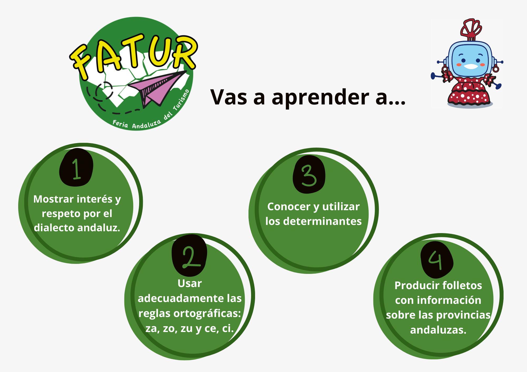 Fatur. Vas a aprender a: 1 Mostrar interés y respeto por el dialecto andaluz; 2 Usar adecuadamente las reglas ortográficas za, zo, zu, ce, ci; 3 Conocer y utilizar los determinantes; 4 Producir folletos con información sobre las provincias andaluzas.