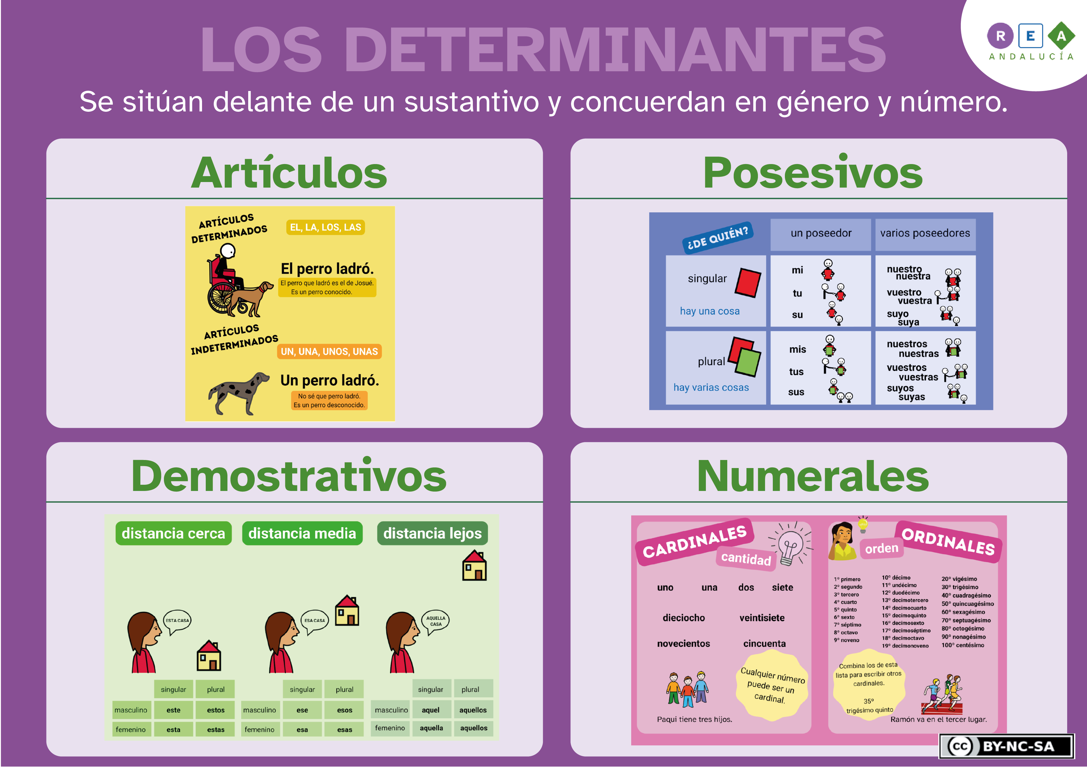 Determinantes