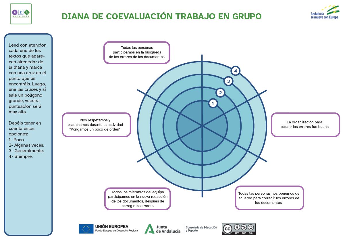 Diana coevaluación