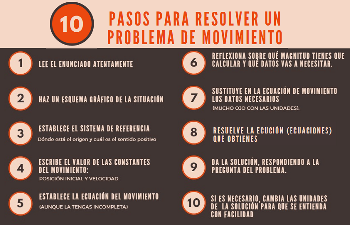 decálogo consejos mru