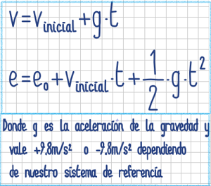 ecuaciones caida libre